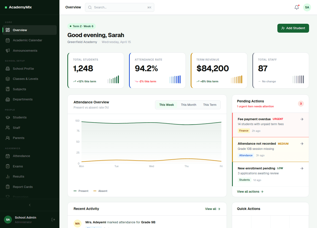 AcademyMix dashboard — school administration overview